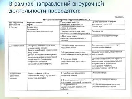 Виды внеурочной деятельности таблица