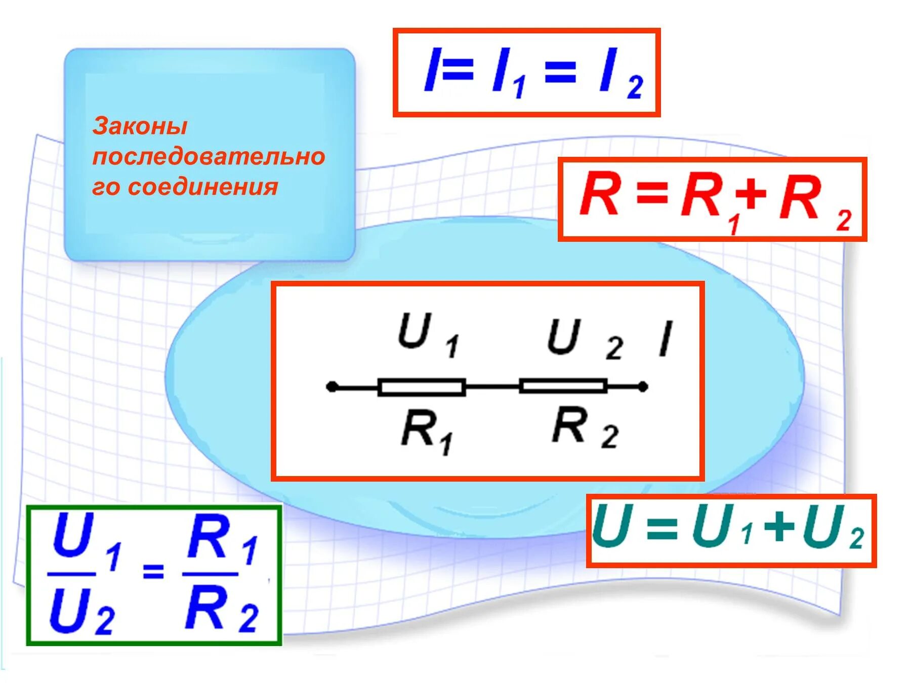 Законы постоянного тока формулы. Формулы по теме постоянный ток. Законы постоянного тока 10 класс. Законы постоянного тока физика. Презентация сила тока 10 класс