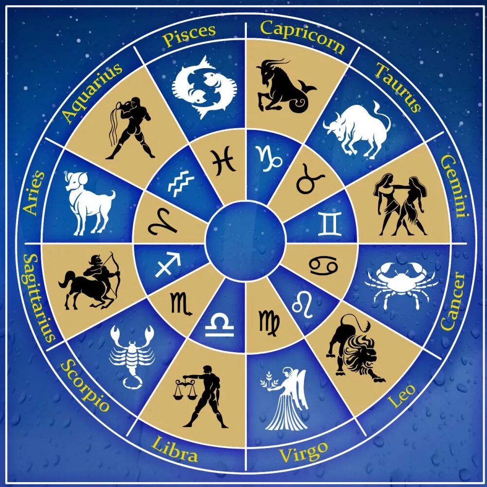 Знаки зодиака. Гороскоп. Horosc. Якутские знаки зодиака.