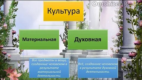 Как появилась материальная культура 5 класс