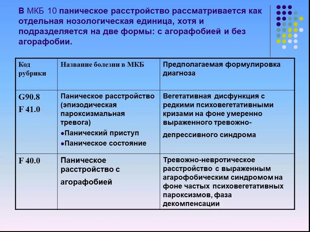 Когнитивные расстройства мкб. Панические атаки мкб 10 код у взрослых. Панические атаки код по мкб 10 у взрослых. Паническое расстройство мкб 10. Панические атаки диагноз по мкб 10.