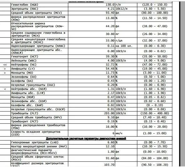 тромбоциты у ребенка 1. тромбоциты у ребенка норма. тромбоциты у ребенка норма. тромбоциты у ребенка норма. норма тромбоцитов в крови у детей 2 года.