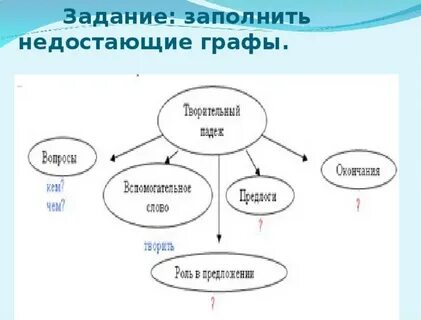 Пропущена графа