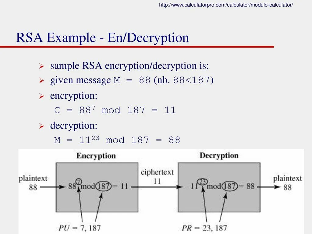Алгоритм rsa является. RSA шифрование схема. Алгоритм шифрования RSA. Криптографическая система RSA. Криптографический алгоритм RSA.