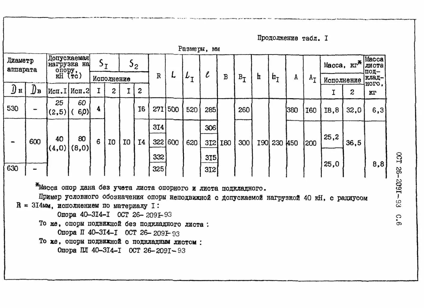 Опора ОСТ 26-2091-93 чертеж. ОСТ 2602091-93 опоры горизонтальных сосудов и аппаратов. Опора_опора пл 80-414-1 ОСТ 26-2091-93. Опоры Тип 3 по ОСТ 26-2091-93.