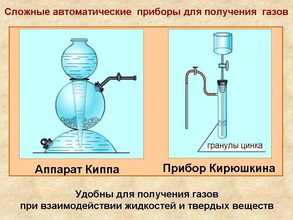 Способы получения газов в лаборатории. Аппарат Кирюшкина и аппарат Киппа. Аппарат Кирюшкина получение водорода. Прибор Кирюшкина для получения водорода. Аппарат Киппа и Кирюшкина рисунок.