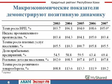 Кредитный рейтинг беларуси