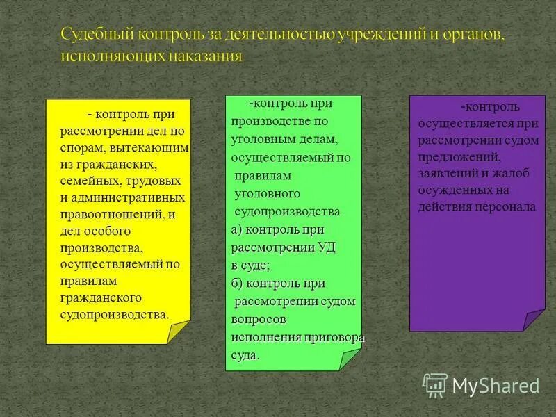 Органы международного контроля