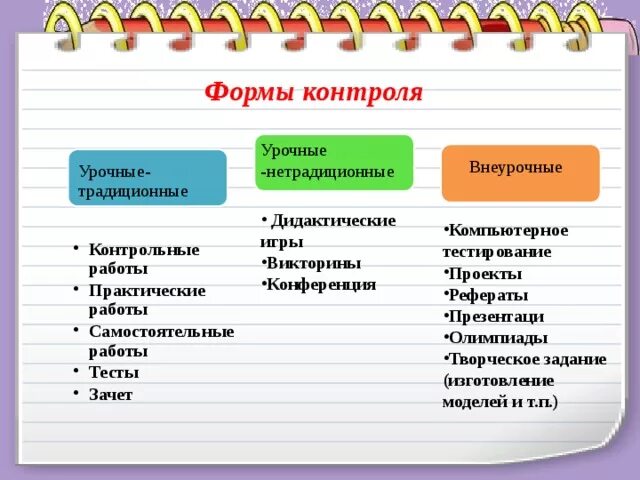 Нетрадиционные формы контроля знаний. Традиционные и нетрадиционные формы контроля. Традиционные формы контроля. Нетрадиционные способы и формы контроля. Форма контроля презентация