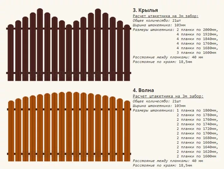 Евроштакетник на метр забора. Штакетник м-профиль sokrof. штакетник 120 мм зазор 50 мм. забор штакетник пролет 3м. евроштакетник зазор снизу.
