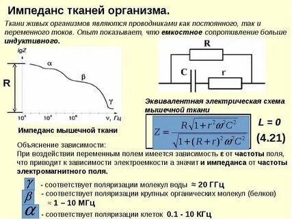 Сопротивление с ростом частоты