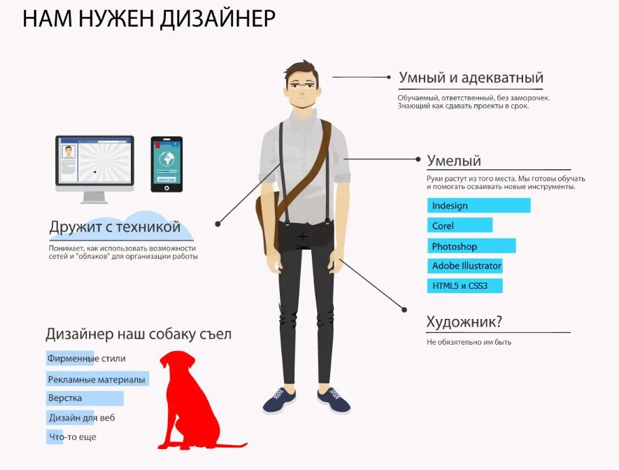 Проект дизайнер 2 класс окружающий мир Программа для проектирования дизайна квартиры фото
