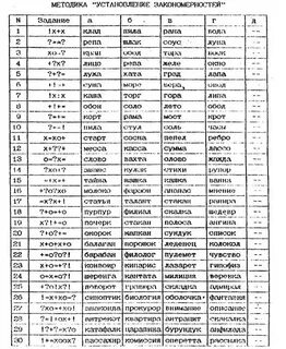 Профпригодность в военкомате