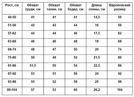 2 месяца это какой размер