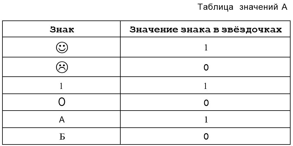 Информатика 7 класс задание 4.14. Двоичное кодирование 3 класс Информатика. Кодирование Матвеева двоичное. Двоичные знаки в информатике 4 задание. Смешная таблица Информатика.