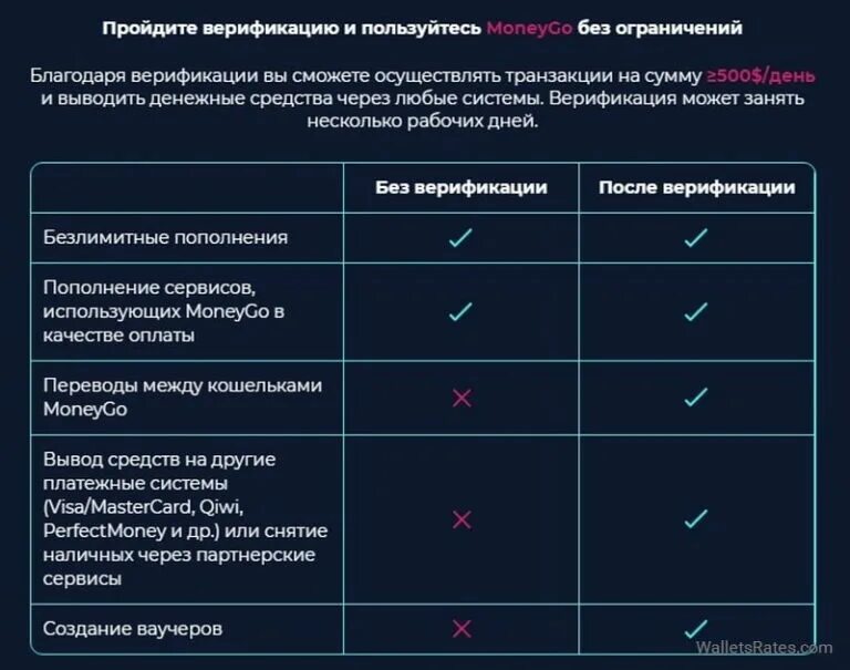 Moneygo. Moneygo электронный кошелек. мани гоу кошелек. moneygo кошелек обзор. как пройти капчу в moneygo.
