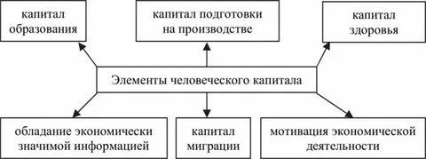 Экономически значимые предприятия