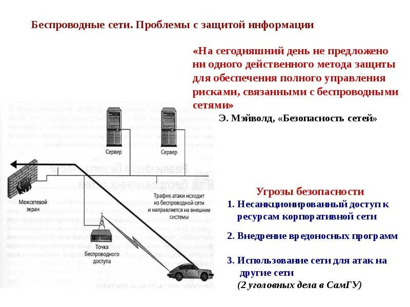 Средства и методы защиты компьютерных сетей. Методы защиты беспроводных сетей wi-fi. способы обеспечения безопасности беспроводных сетей.. как обеспечивается защита данных в беспроводных сетях. проблемы беспроводных сетей.