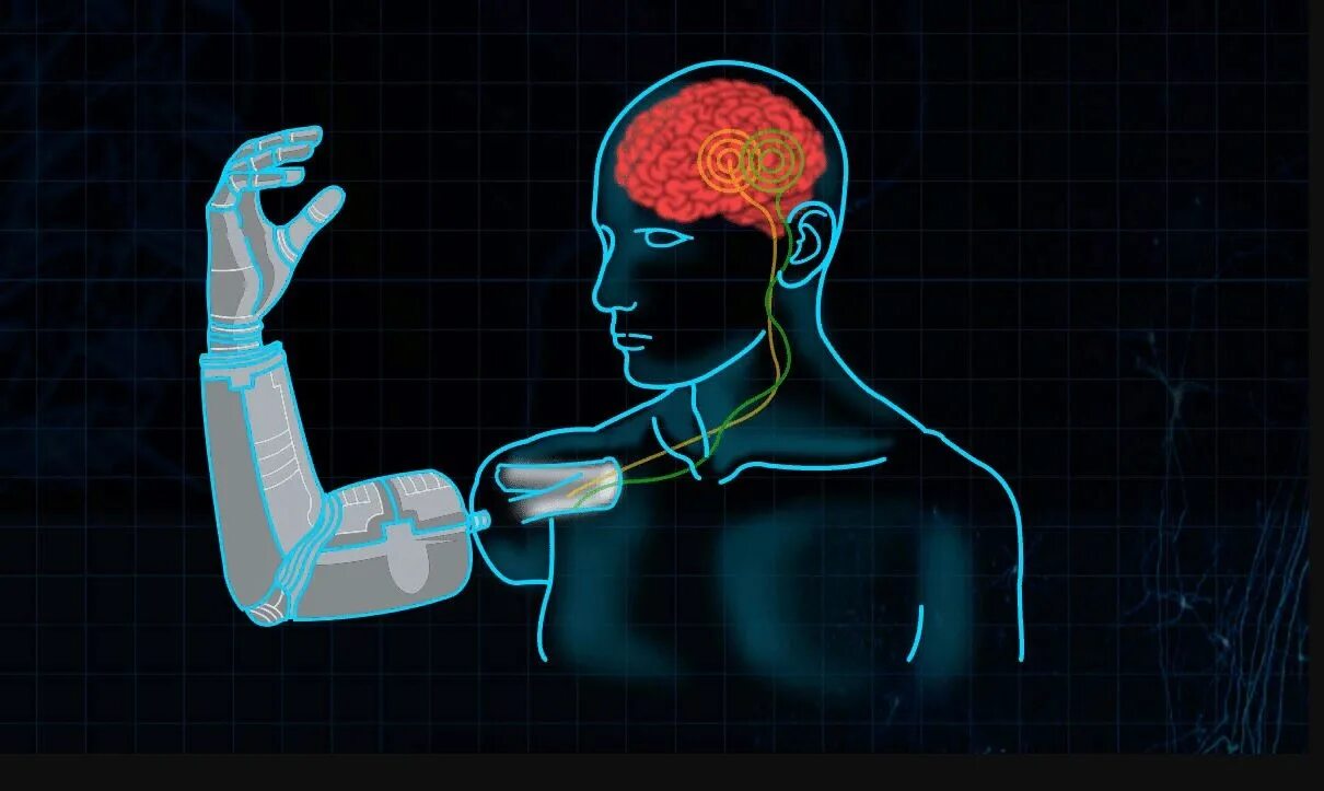 Мозго-машинные интерфейсы. Нейрокомпьютерный Интерфейс. Интерфейс мозг компьютер. Нейротехнологии и искусственный интеллект.
