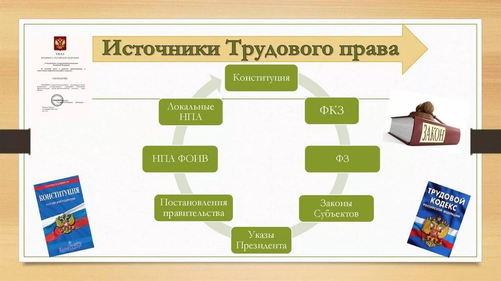 Листы по трудовому праву