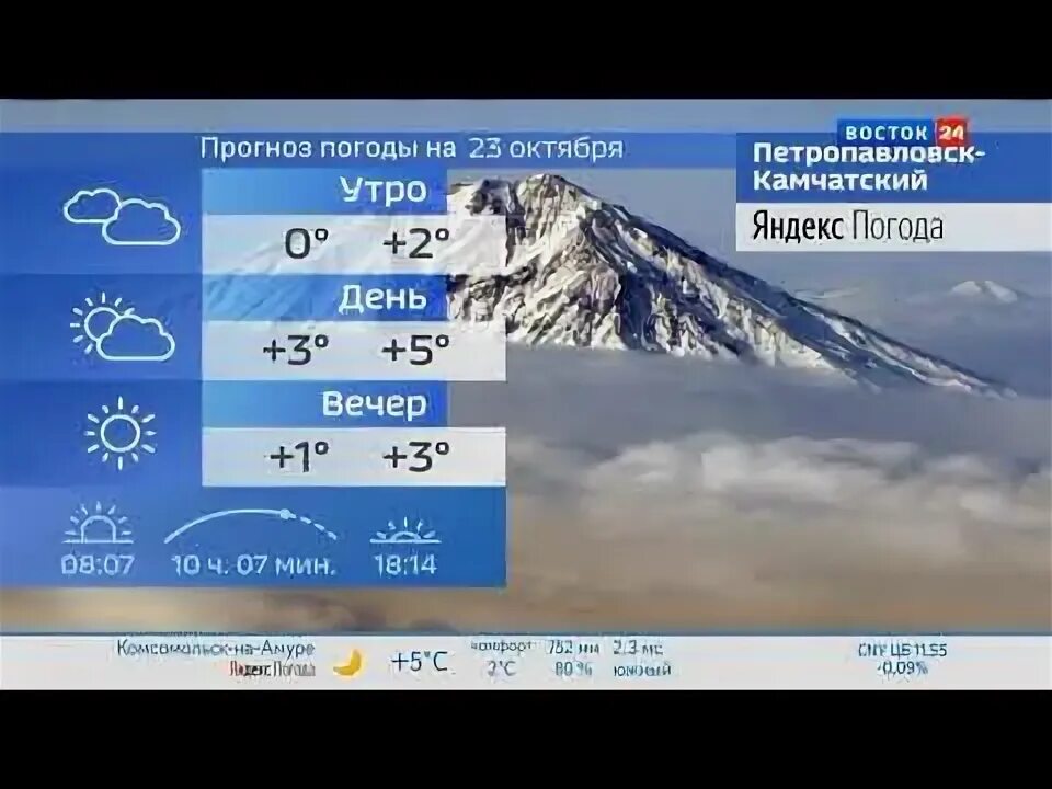 Предсказания восток. Восток 24. Фрагмент прогноза погоды, рекламный блок и начало дайджеста. Погода и рекламный бло. Восток 24 Телеканал.