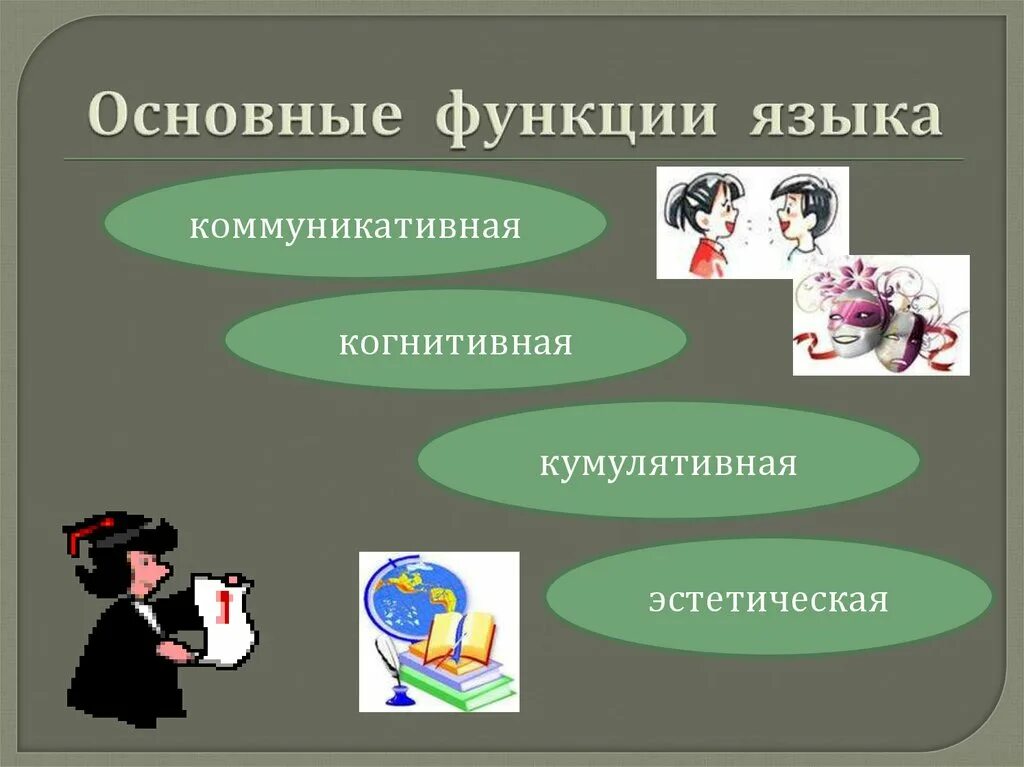 Проект функции русского языка. Функции языка. Основные функции языка коммуникативная. Функции языка коммуникативная когнитивная. Функции языка коммуникативная познавательная.