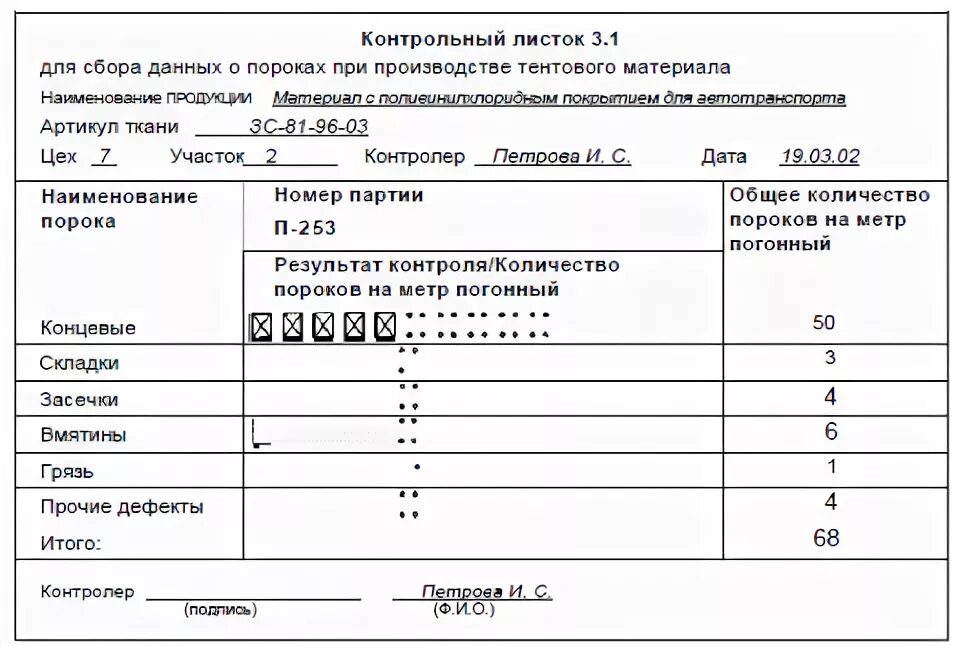 Форма контрольной работы