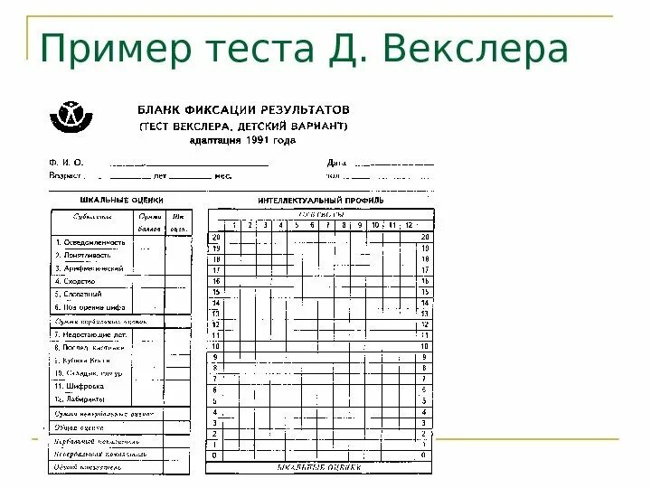 Теста векслера методика. Тест Векслера заключение образец. Интерпретация результатов теста Векслера детский вариант. Регистрационный лист тест Векслера детский вариант. Регистрационный лист к методике исследования интеллекта Векслера.