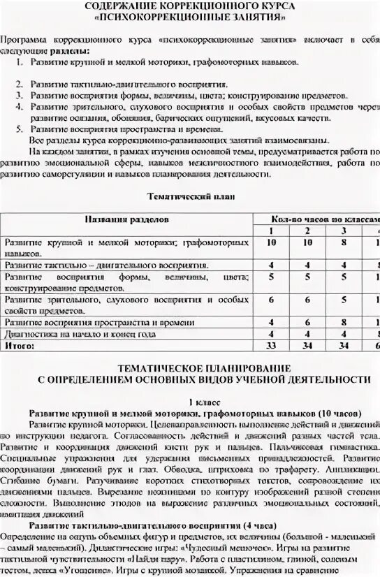 Программа психокоррекционные занятия вариант 1. Программа психокоррекционные занятия вариант 1