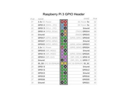 Pi 3 gpio