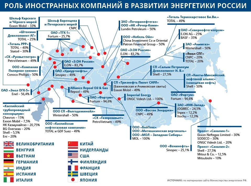 Иностранные карты работают в россии. Зарубежные предприятия в России. Предприятия России принадлежащие иностранцам. Крупнейшие иностранные компании в России. Российские предприятия принадлежащие иностранным компаниям.