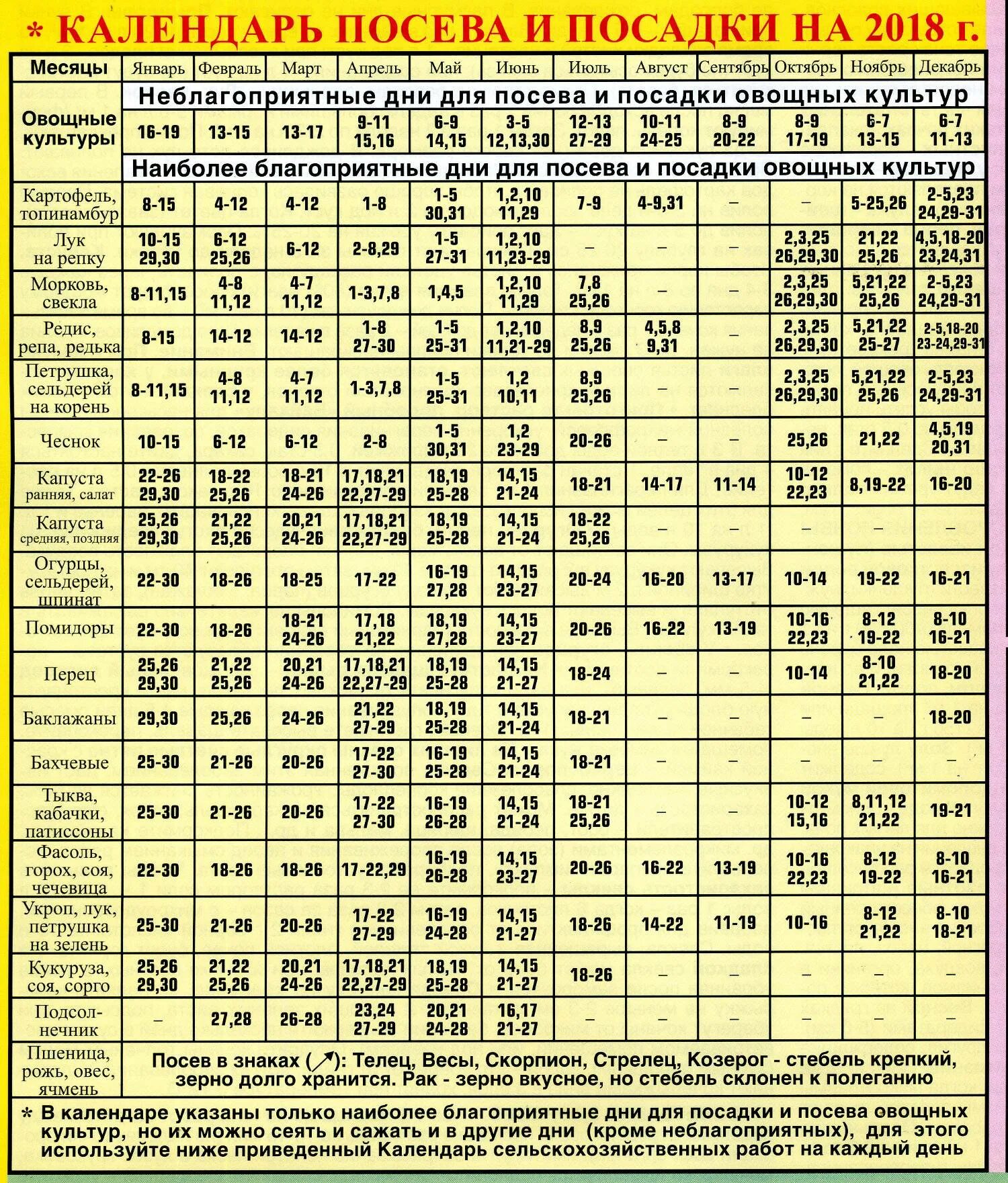 Благоприятные и неблагоприятные дни для посадки. Благоприятные дни для посадки овощных культур. Лунный посадочный календарь. Лунный календарь для посева. Посевной календарь таблица.