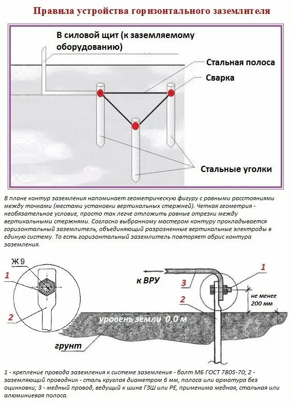 Выполнение заземляющих устройств