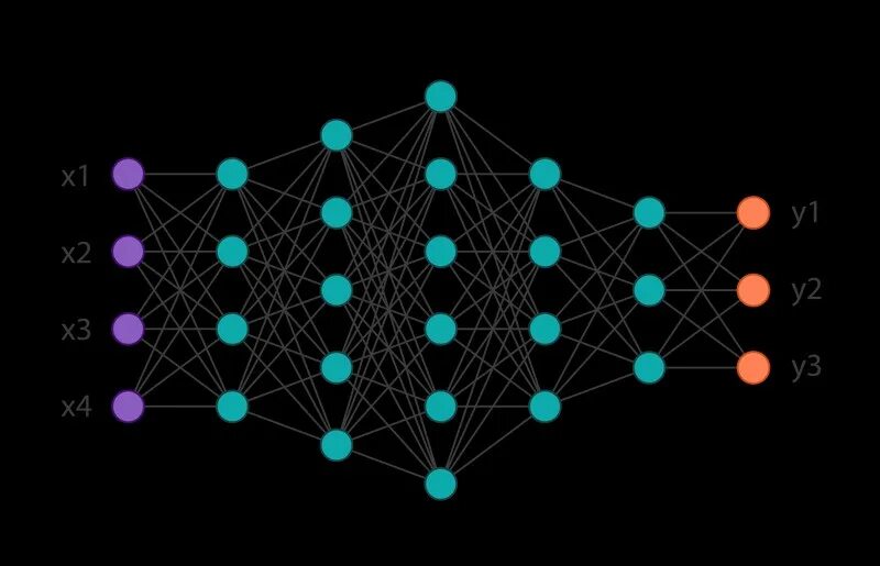 Нейронные сети языки программирования. Ai нейросеть. нейросеть комната. программирование нейросетей. первые нейросети.