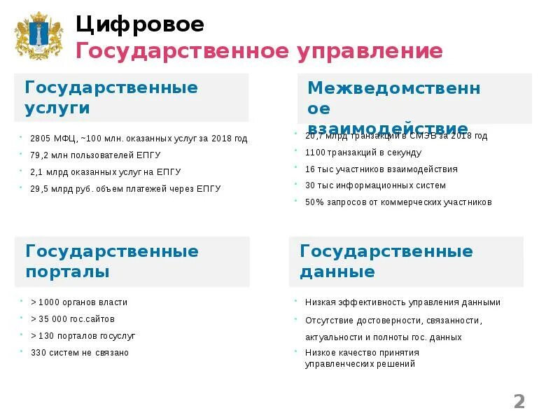 Пример цифрового проекта
