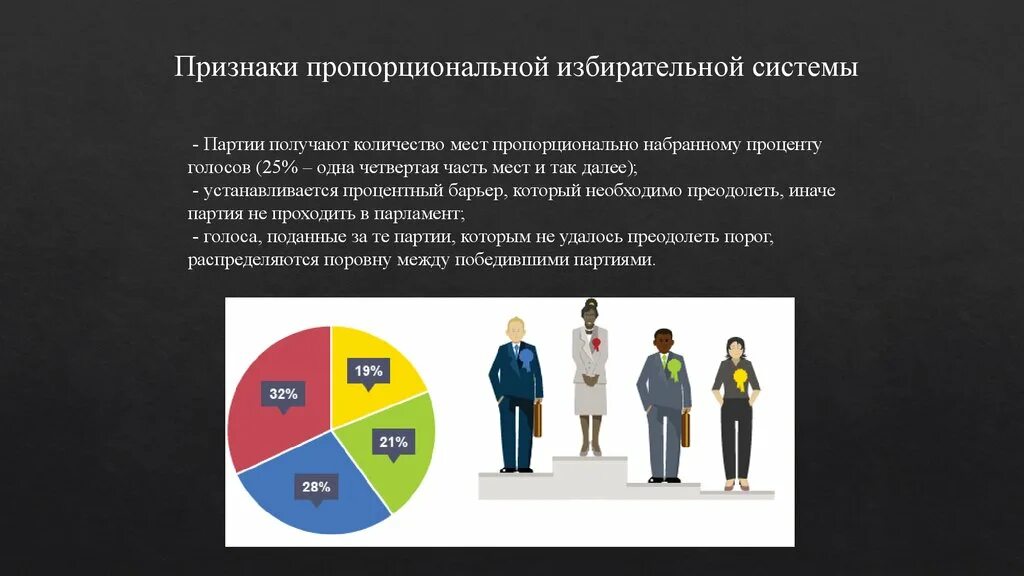 Пропорциональная избирательная система барьер. Процентный барьер. Пропорциональная избирательная система картинки. Процентный барьер на выборах.