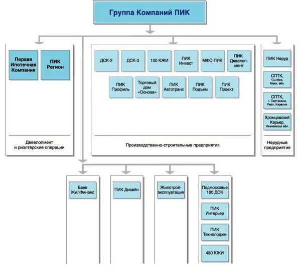 Кто входит в группу проекта Распределение ролей участников проекта
