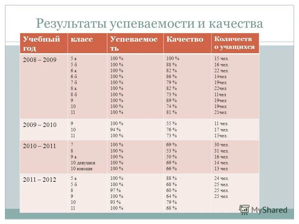 Лет какой класс