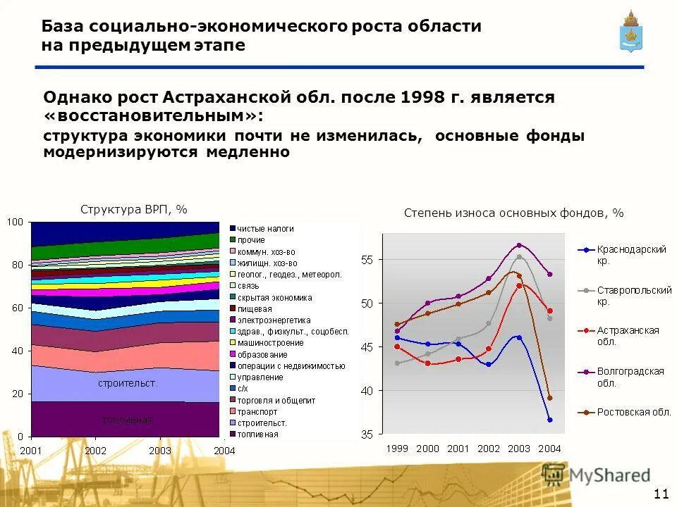 Проблемы и перспективы развития астрахани. Развитие хозяйства экономика в астраханском. Астраханская область социально экономическое развитие. Стратегия развития астраханской области. Перспективы экономического развития белгородской области.