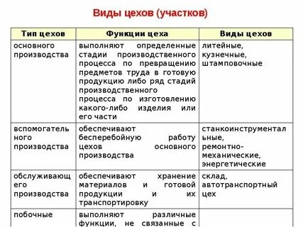 Функции цехов история 6 класс