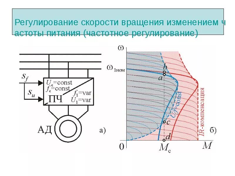 Регулирование скорости осуществляется. Регулирование скорости асинхронного двигателя изменением частоты. Частотная регулировка скорости вращения асинхронного двигателя. Асинхронный электродвигатель частотное регулирование. Регулирование скорости частоты вращения асинхронного двигателя.