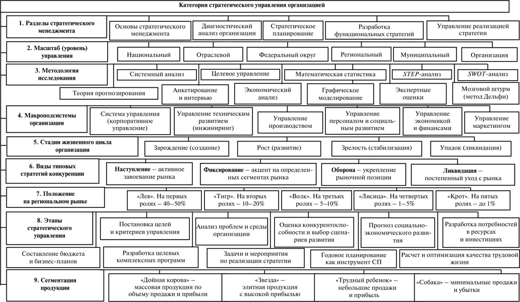 Стратегическое управление развитием организации. Категории стратегического управления персоналом. Категорий стратегического менеджмента (управления),. Система стратегического управления персоналом организации. Стратегический план управления персоналом.