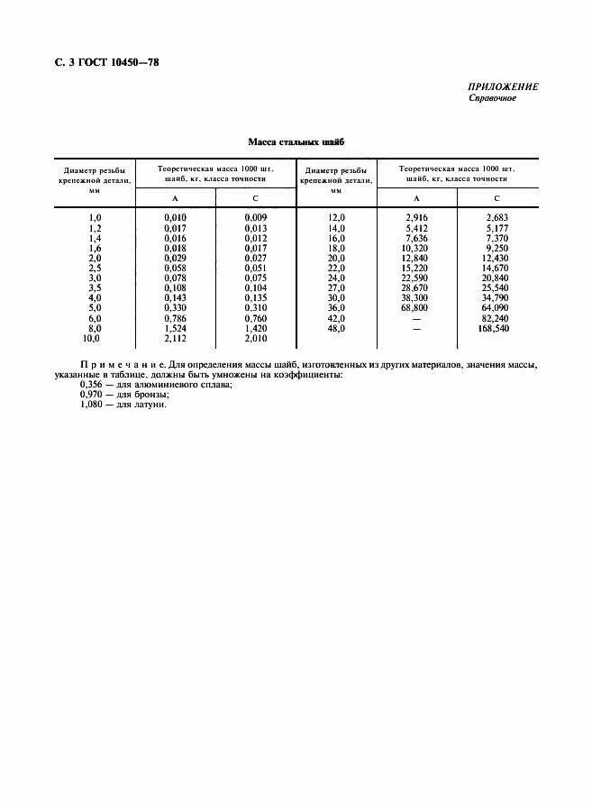 Шайба ГОСТ 10450-78. Шайба c 3.01.10.016 ГОСТ 10450-78. Шайба с 8.37 ГОСТ 10450-78. Шайба 10 ГОСТ 10450-78. Шайба 3 гост