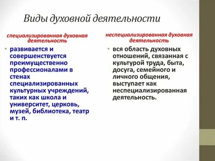 Особый вид духовной деятельности человека