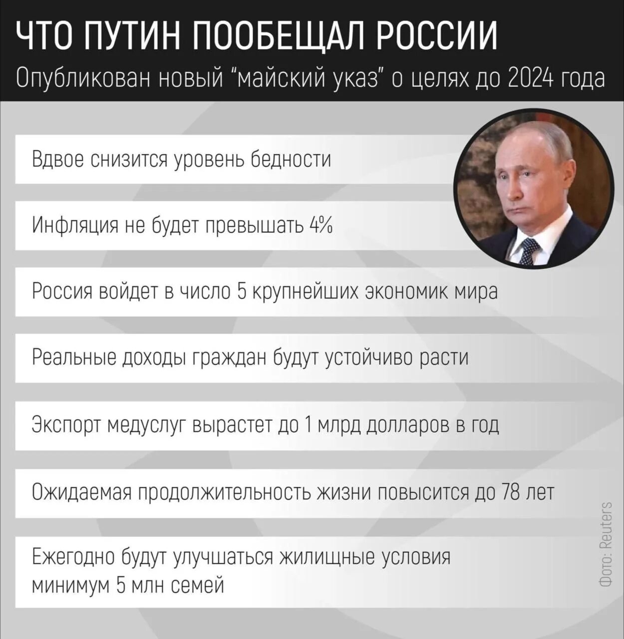 Цели Путина. Цели на 2024 год. Год чего в россии 2024 указ