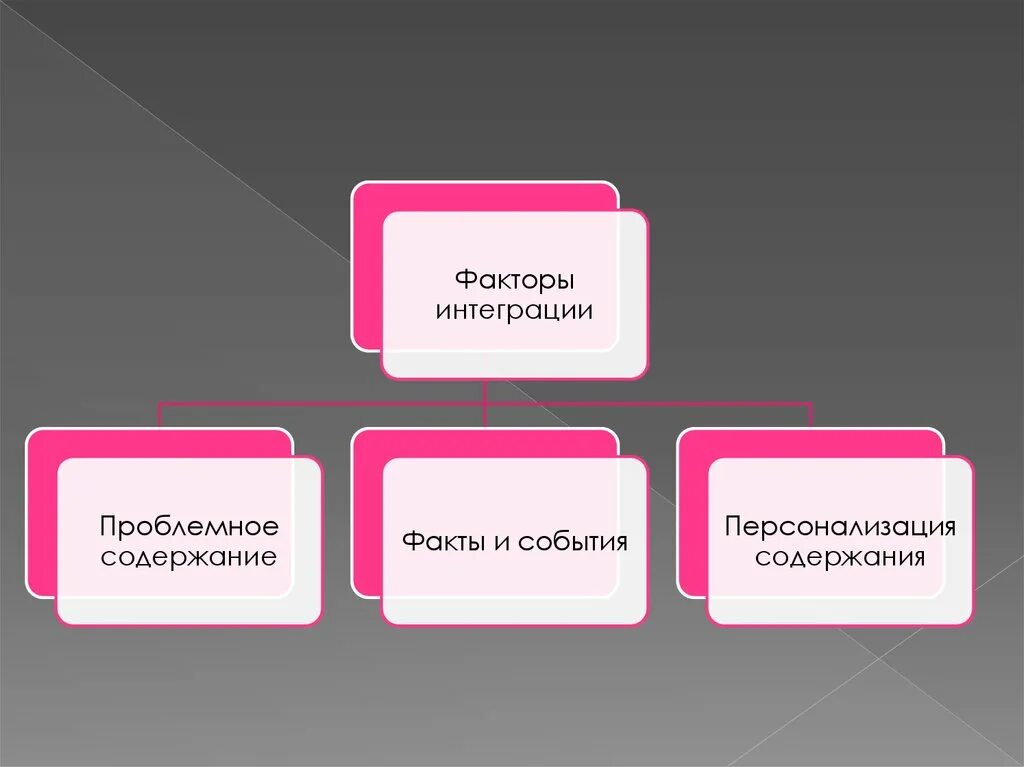 Литературная лексика. Литературная и нелитературная лексика. Не Литературная лексика. Виды литературной лексики.