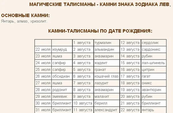 КАМЕНЬП О хнаку зодиака Лев. Камни для Льва женщины по гороскопу по дате рождения. Камни талисманы по знакам зодиака Лев. Камень Львов женщин по гороскопу.