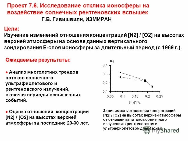 диаграмма метода случайного баланса. отклик исследование. отклик исследование. области эксперимента. время отклика матрицы.
