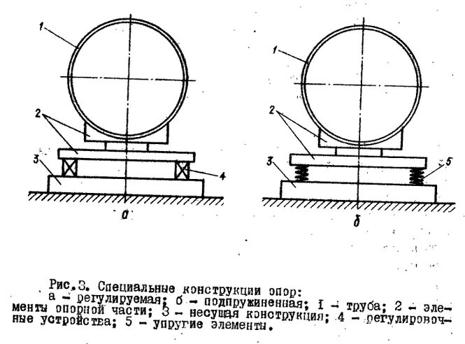 Установка скользящих опор. Схема неподвижной опоры трубопровода. коники регулируемые для труб чертеж. скользящие опоры крепления трубопроводов. опоры под технологические трубопроводы чертежи.