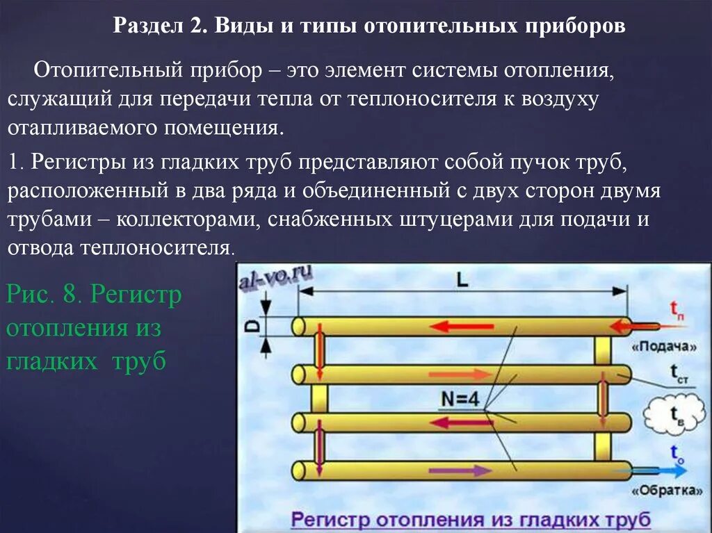 Мощность регистра из гладких труб. Теплоотдача регистра из гладких труб. Отопительные регистры из гладких труб. Регистры гладких труб. Собранный регистр